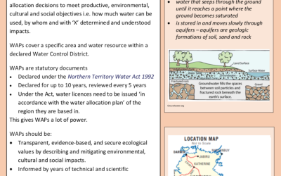 Western Davenport Water Allocation Plan